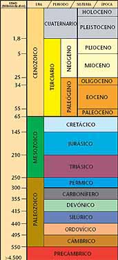 Lnea temporal - Lnea temporal. 