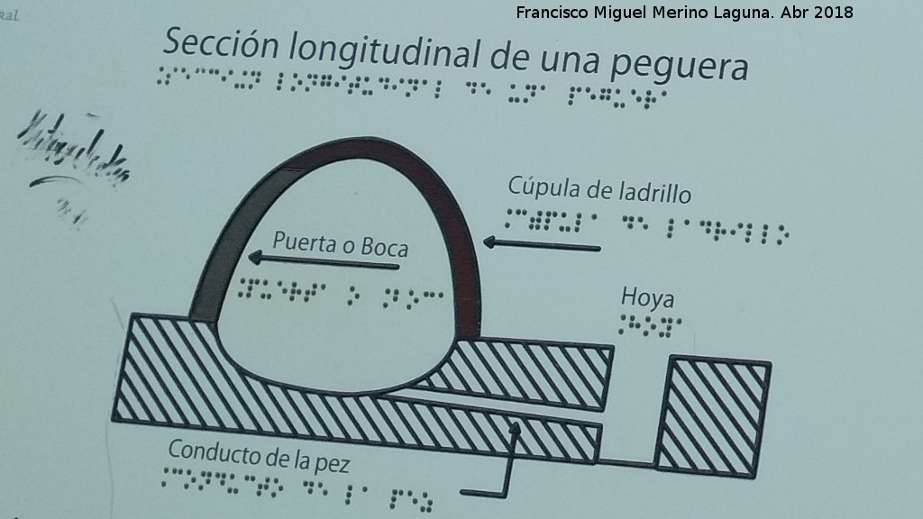 Pegueras del Enebral - Pegueras del Enebral. Seccin