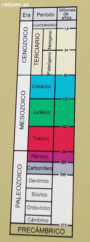 Minerales y rocas - Minerales y rocas. Eras geolgicas