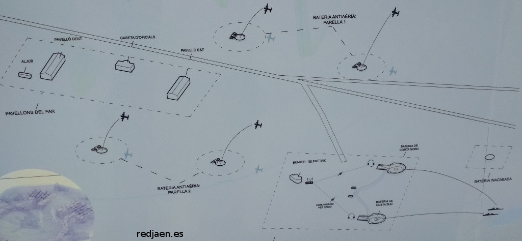 Defensa Antiarea Inacabada - Defensa Antiarea Inacabada. Complejo militar de las bateras del faro