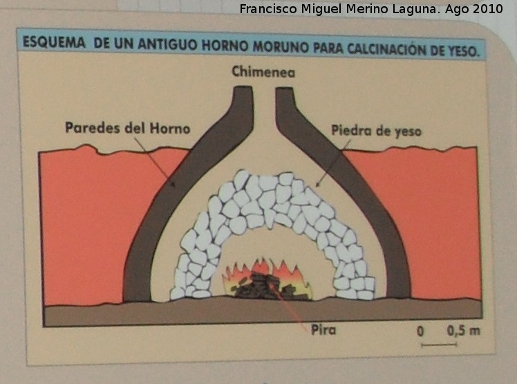 Yeso - Yeso. Horno moruno