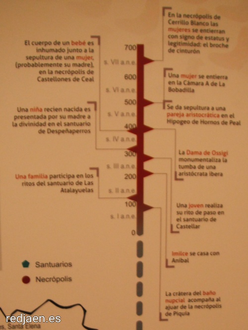 Cmara funeraria del Prncipe bero de Arjona - Cmara funeraria del Prncipe bero de Arjona. En la lnea de tiempo de los iberos de la provincia de Jan