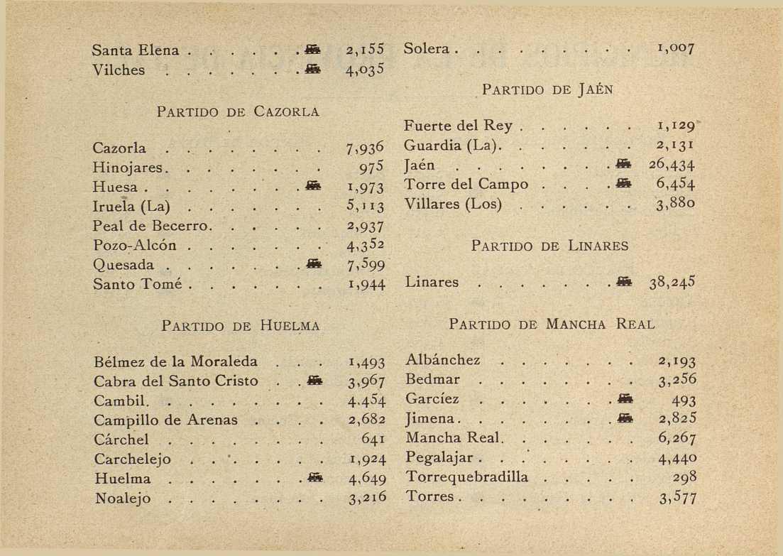 Historia de Bedmar y Garcez - Historia de Bedmar y Garcez. Poblacin en 1900