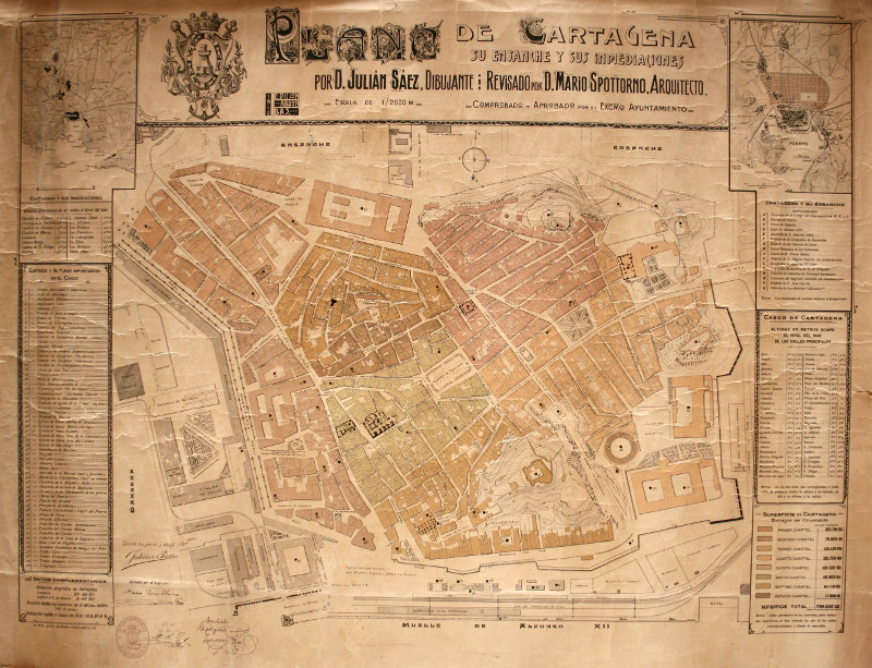 Historia de Cartagena - Historia de Cartagena. Plano antiguo