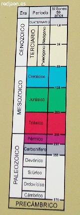 Minerales y rocas - francis. Eras geolgicas